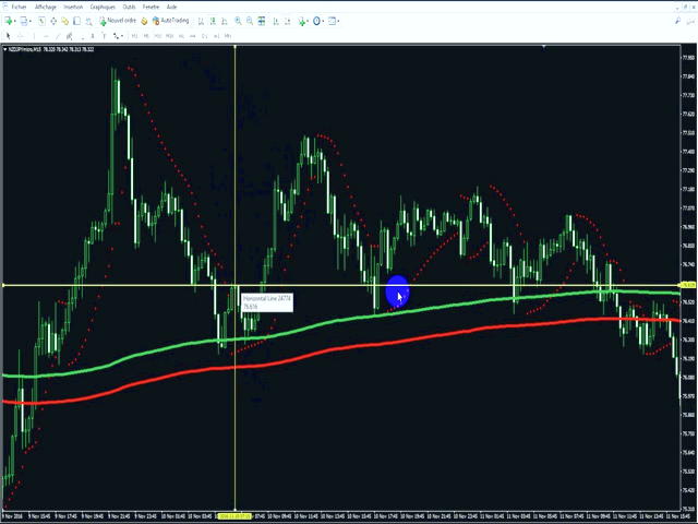 سیگنال‌های خریدوفروش مومنتوم