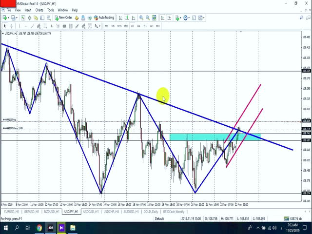 الگو های مثلث یا Triangle