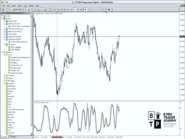 اندیکاتور RSI