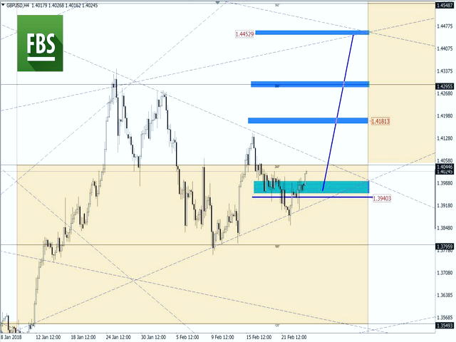 سود در معاملات فیوچرز