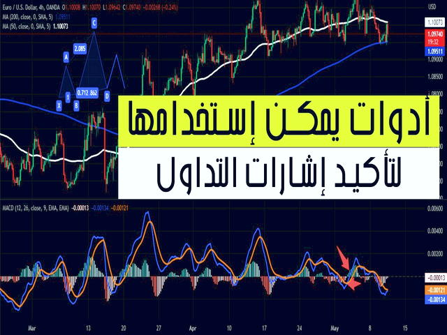 تاثیر نرخ بهره امریکا بر روی طلای جهانی