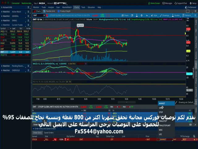 تنظیمات (MACD)