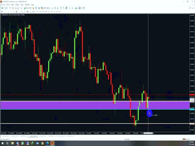 اصول استفاده ازالگوی Gartley