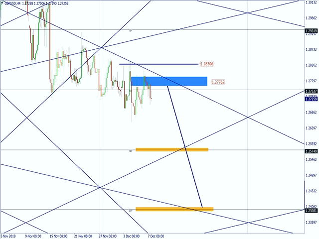 آشنایی بیشتر با کارگزاری Forex Time