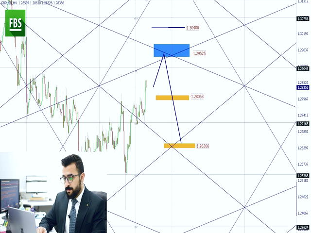 ناحیه اشباع خرید و اشباع فروش