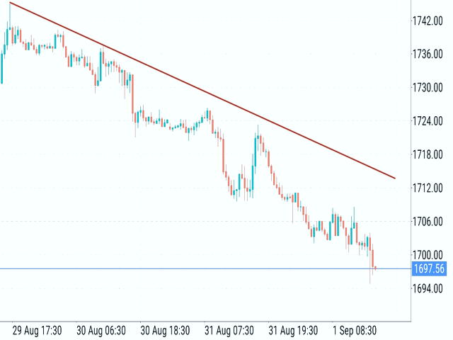 بازار سوآپ (Swap)