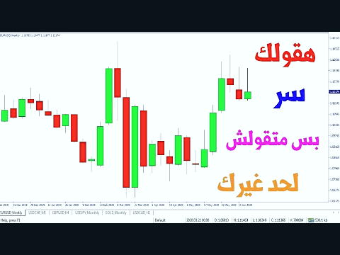 اندیکاتور و انواع آن در تحلیل تکنیکال