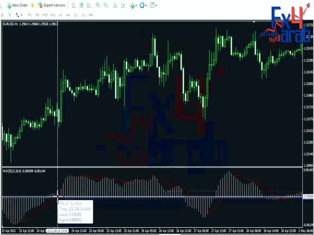 مهمترین اخبار برجامی در بازار ارز