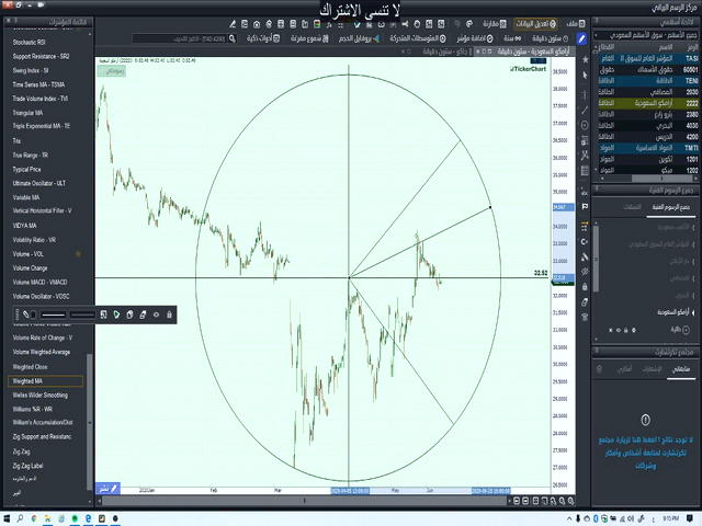 اصطلاحات بازار فارکس