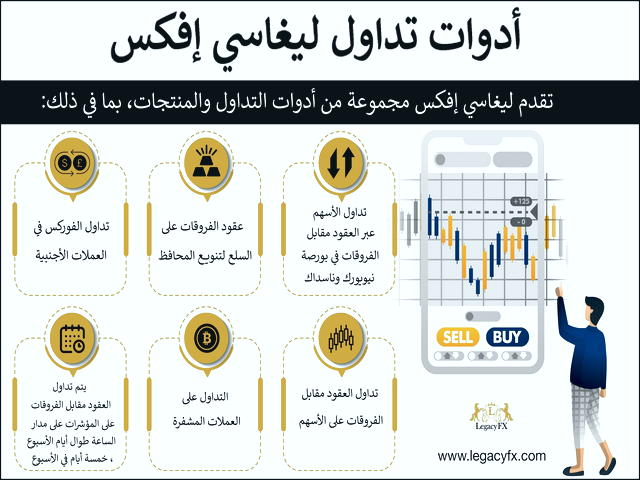 تحلیل بازارهای مالی