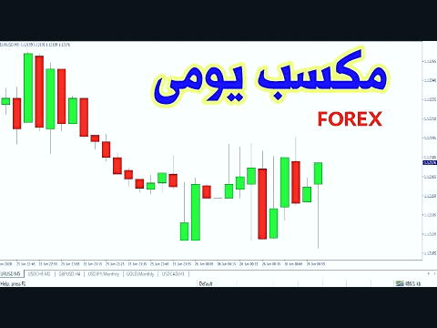 فرمول محاصبه MACD