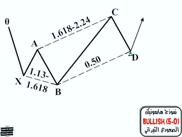 افتتاح حساب در کارگزاری ICM Capital