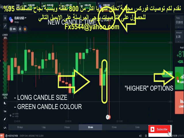 همه چیز در مورد قراردادها و معاملات CFD