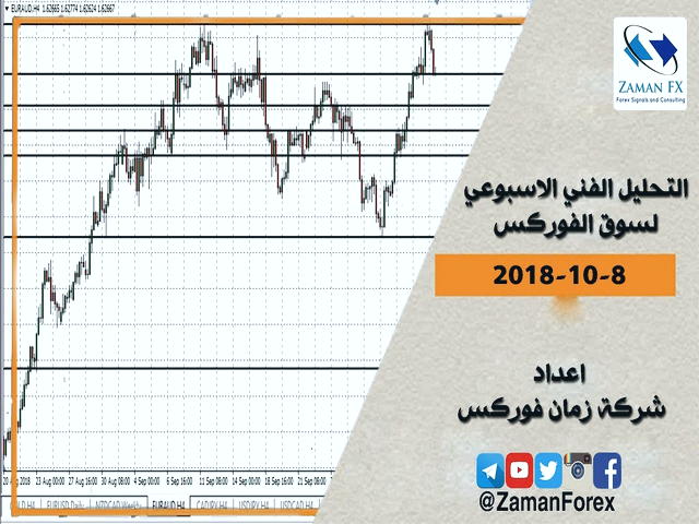 ارزهایی که سقوط آزاد دارند