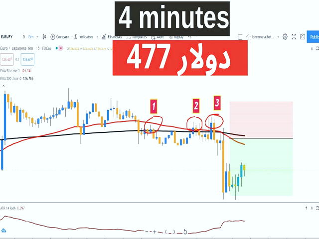 چالش های بورسی را بشناسید