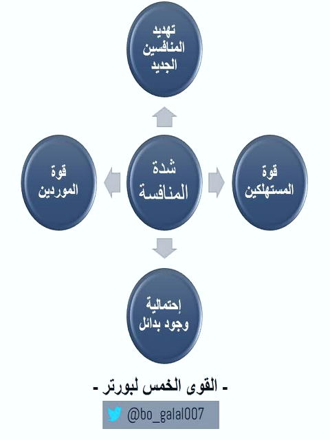 کارگزاری بورس چه خدماتی ارائه میدهند؟