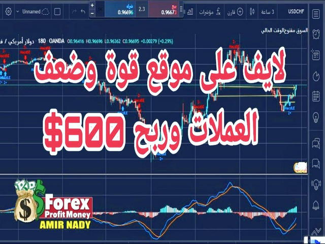 مقدمه ای بر قرارداد برای تفاوت ها (CFD)