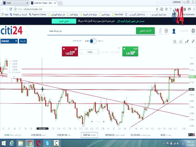 روش معاملاتی Martingale تخریب شد