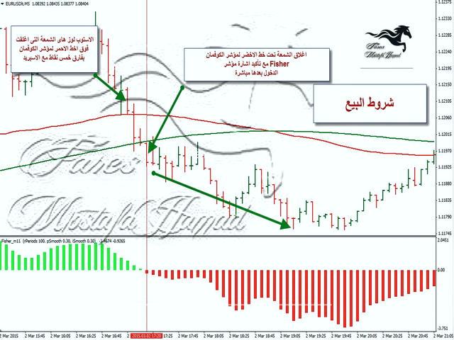 راه اندازي متاتريدر