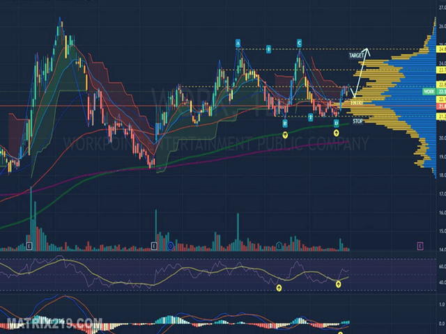 آشنایی بیشتر با کارگزاری Forex Time