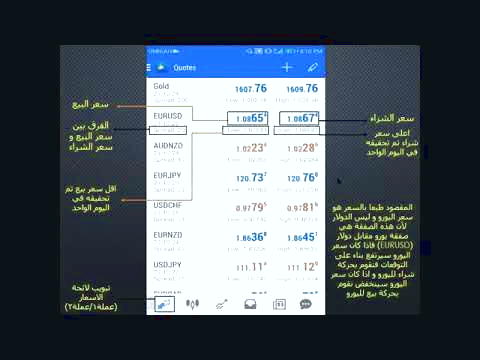 مفهوم لات در بازار فارکس