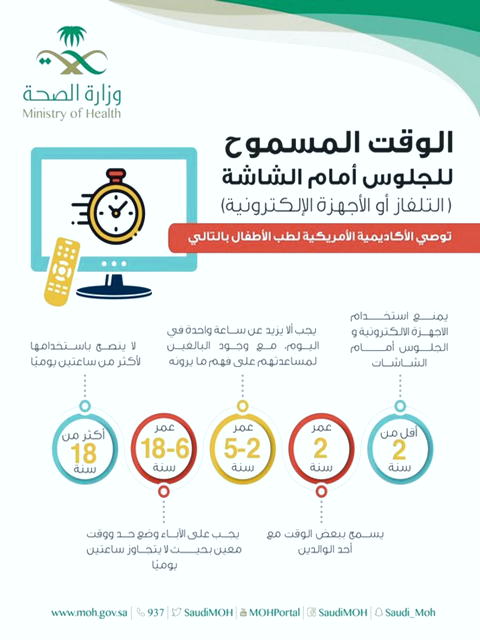 اندازه گیری Volatility